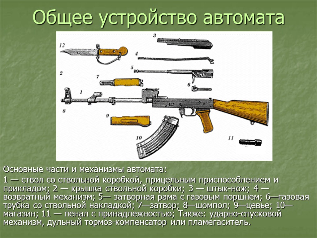 Общее устройство автомата Основные части и механизмы автомата: 1 — ствол со ствольной коробкой,